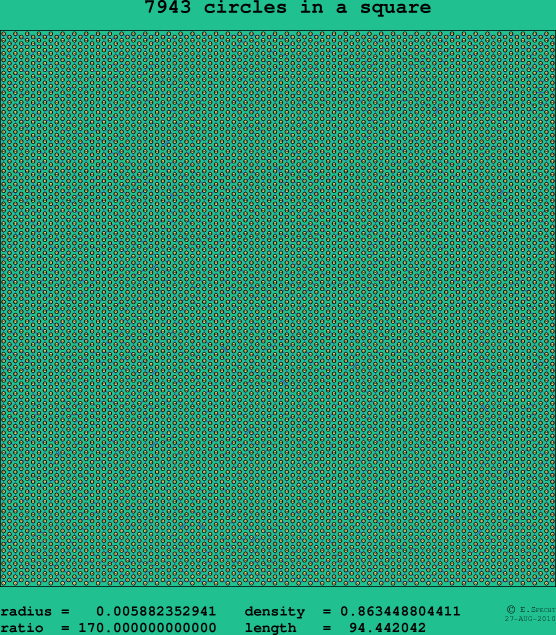 7943 circles in a square