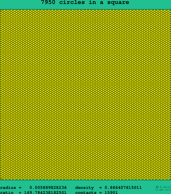 7950 circles in a square