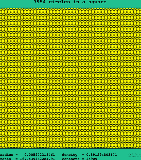 7954 circles in a square