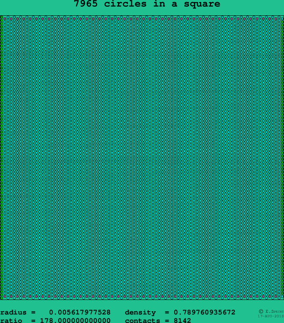 7965 circles in a square