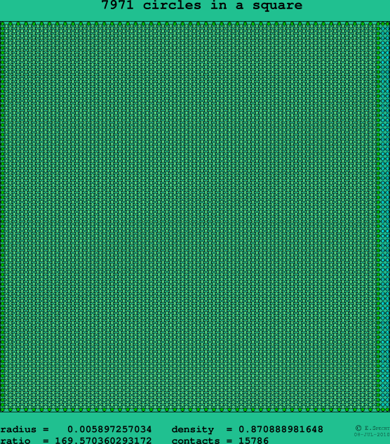 7971 circles in a square