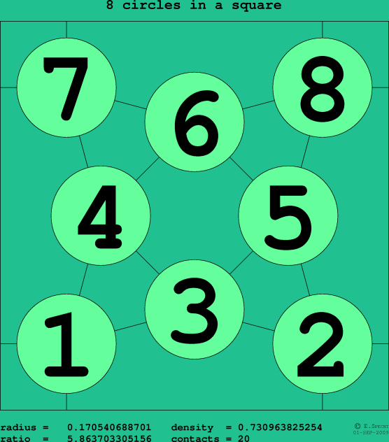 8 circles in a square