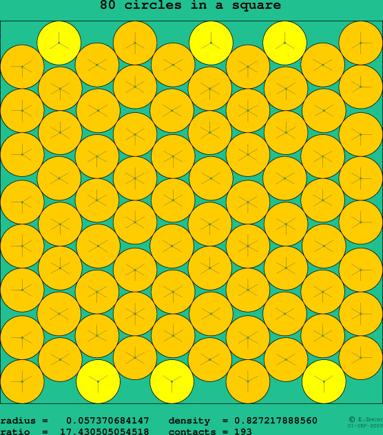 80 circles in a square