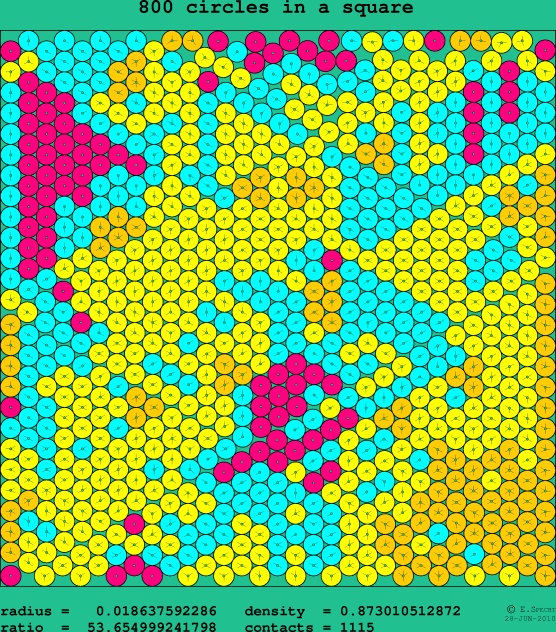 800 circles in a square