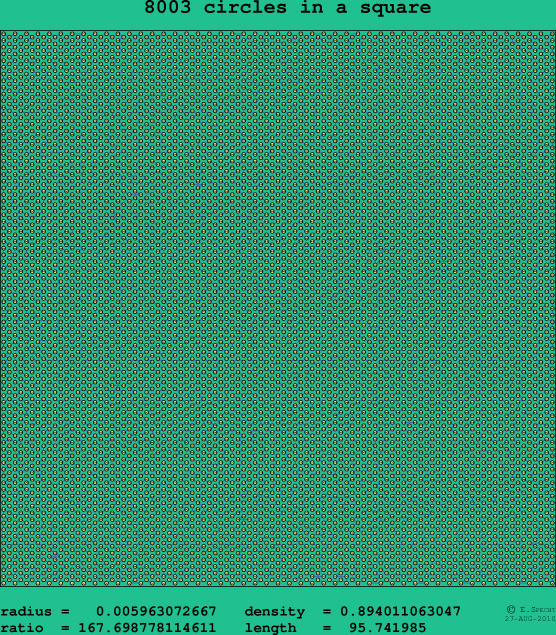 8003 circles in a square