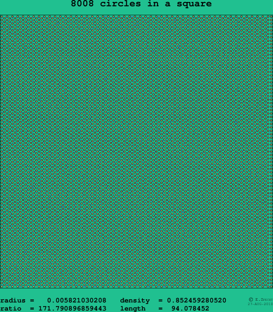 8008 circles in a square