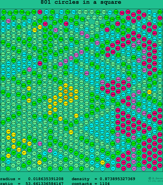 801 circles in a square