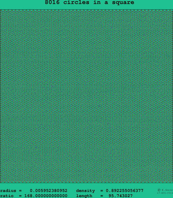 8016 circles in a square