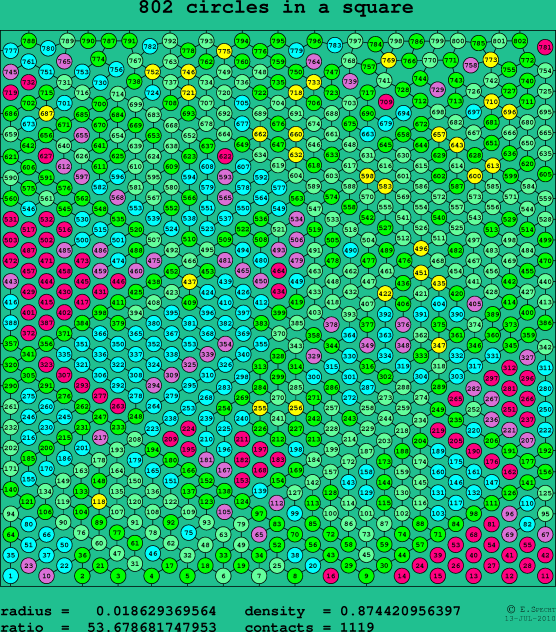 802 circles in a square