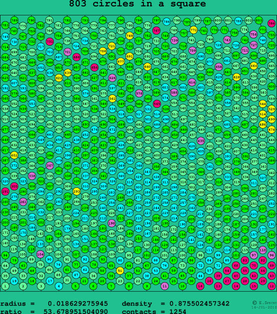 803 circles in a square