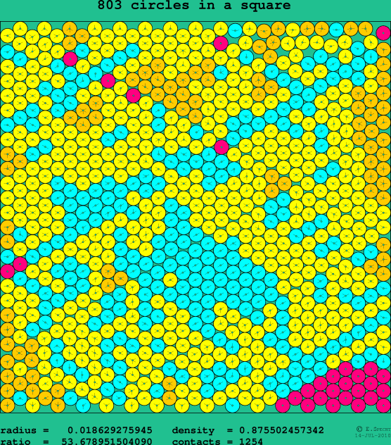 803 circles in a square