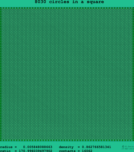 8030 circles in a square