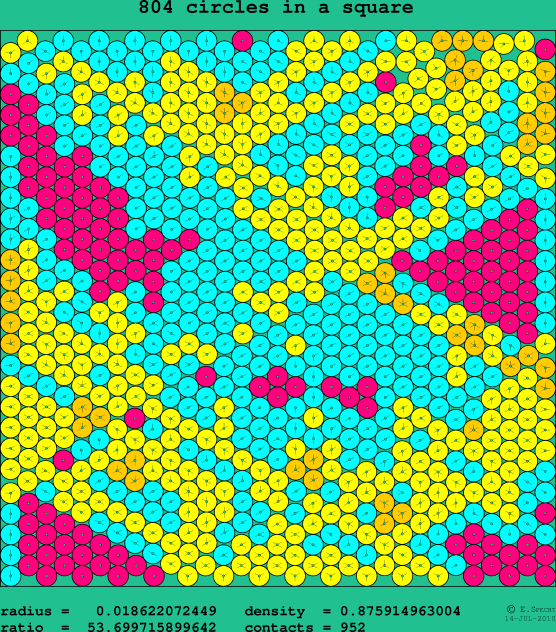 804 circles in a square