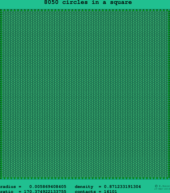 8050 circles in a square