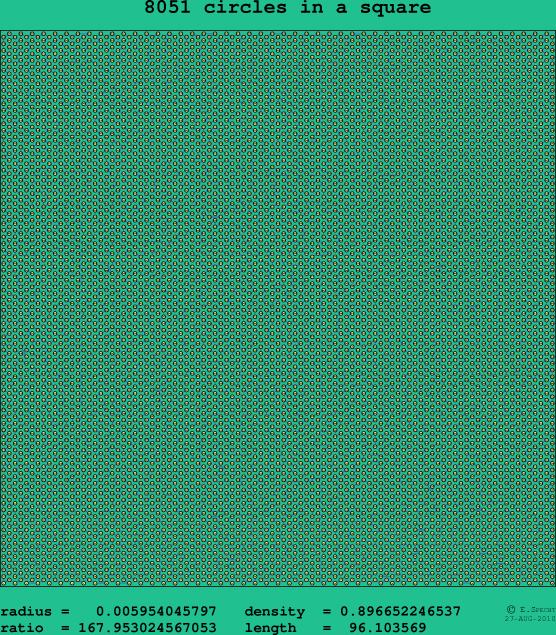 8051 circles in a square