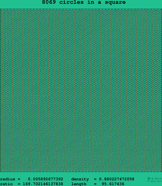 8069 circles in a square
