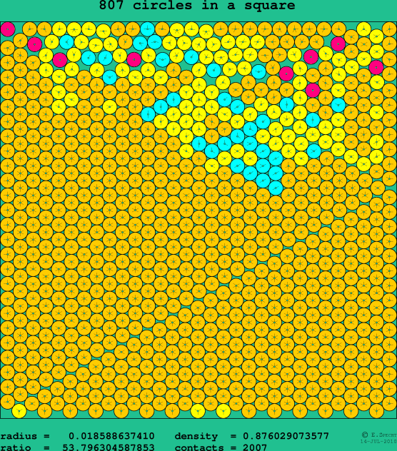 807 circles in a square