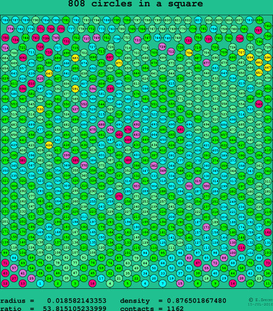 808 circles in a square
