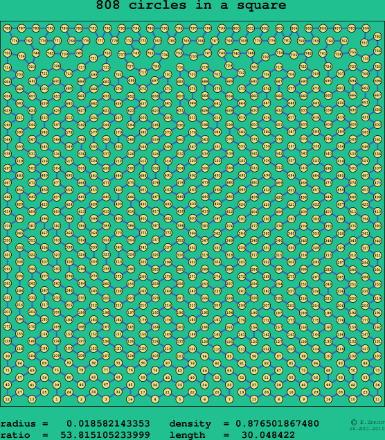 808 circles in a square