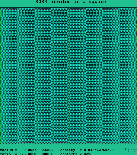 8084 circles in a square