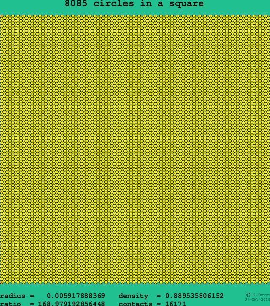 8085 circles in a square
