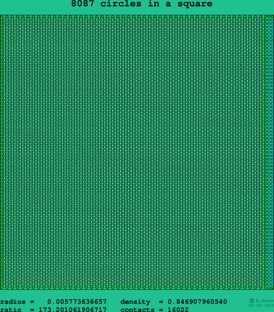 8087 circles in a square