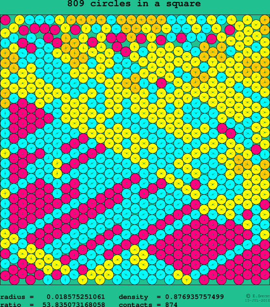 809 circles in a square