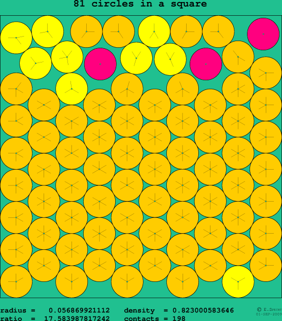 81 circles in a square