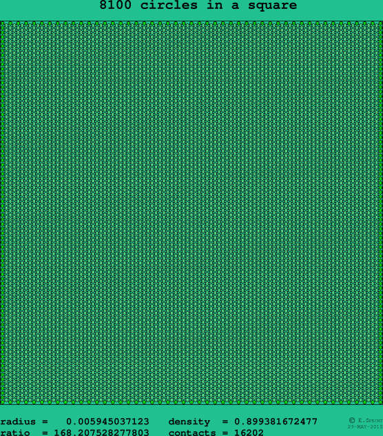 8100 circles in a square
