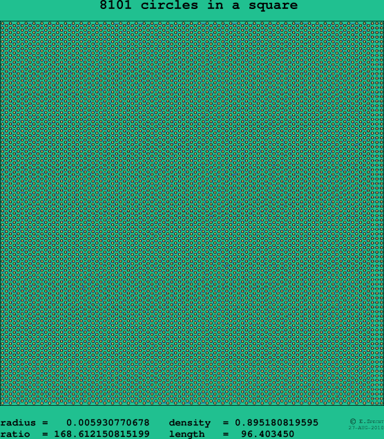 8101 circles in a square