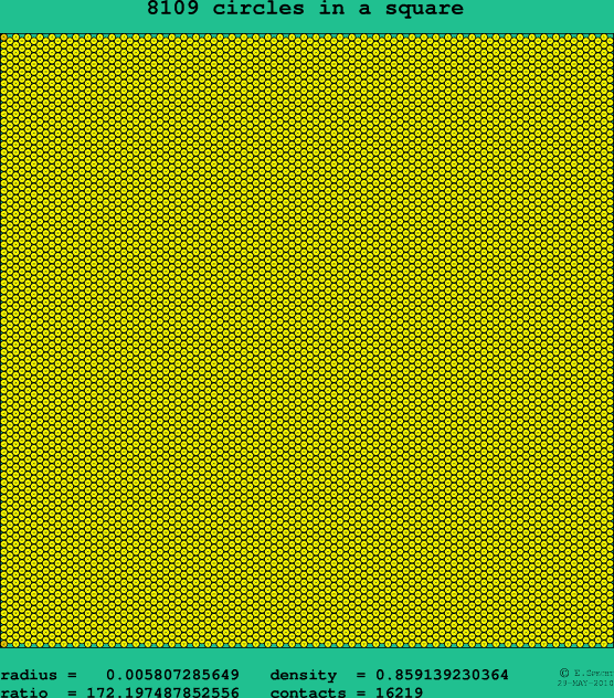 8109 circles in a square