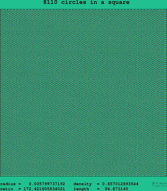 8110 circles in a square
