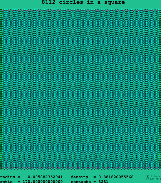 8112 circles in a square