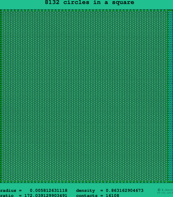 8132 circles in a square