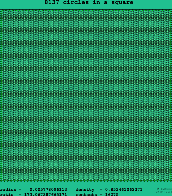 8137 circles in a square