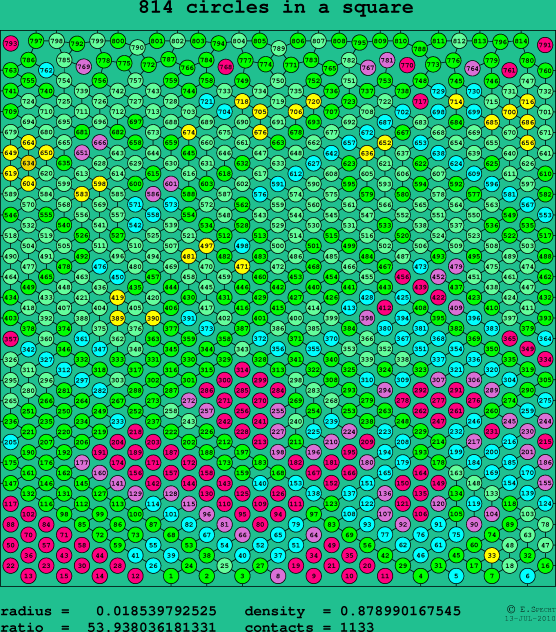 814 circles in a square