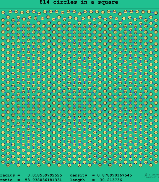 814 circles in a square