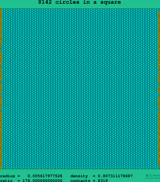8142 circles in a square
