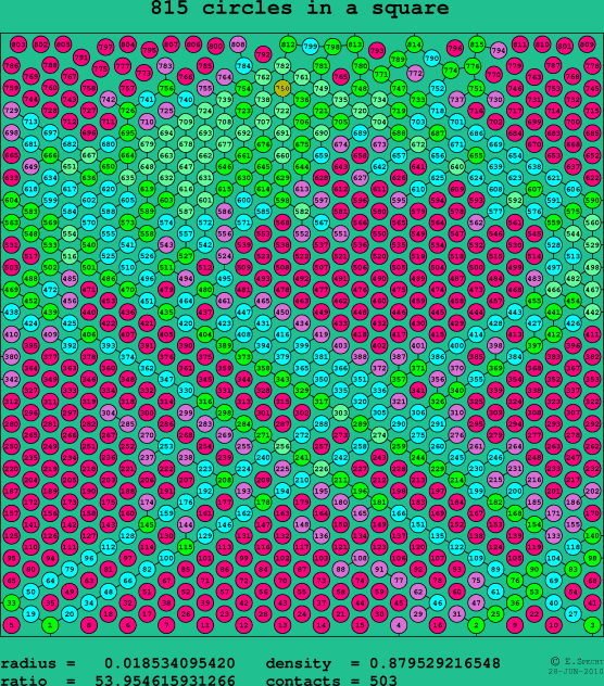 815 circles in a square