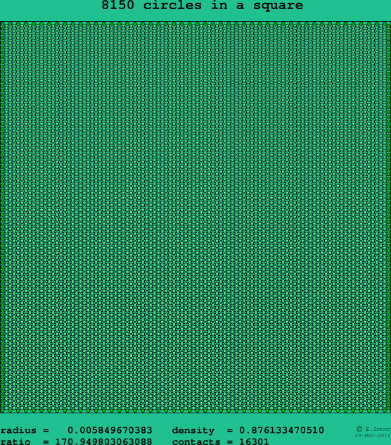 8150 circles in a square