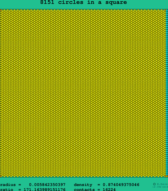 8151 circles in a square