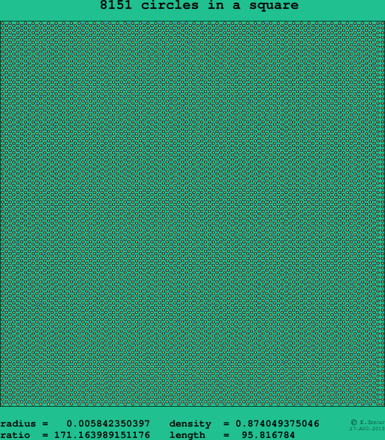 8151 circles in a square