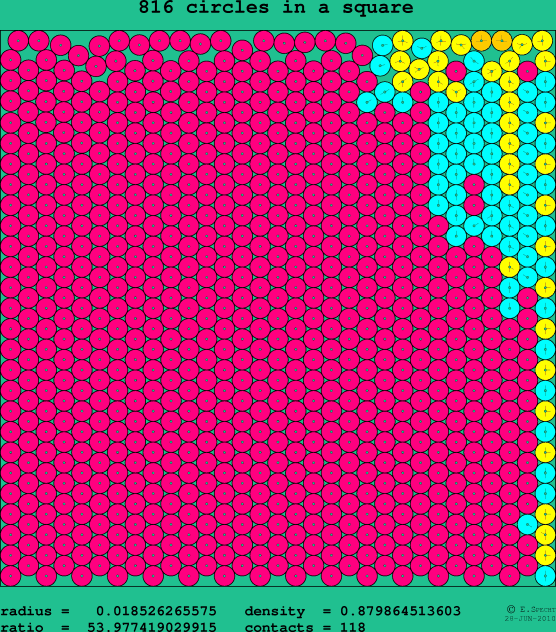 816 circles in a square