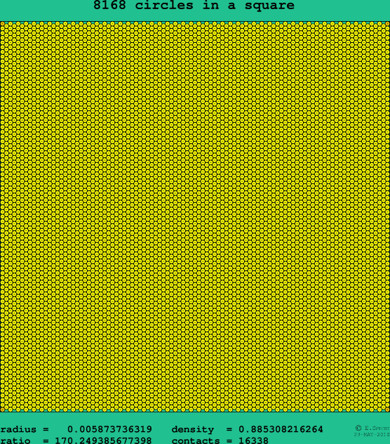 8168 circles in a square