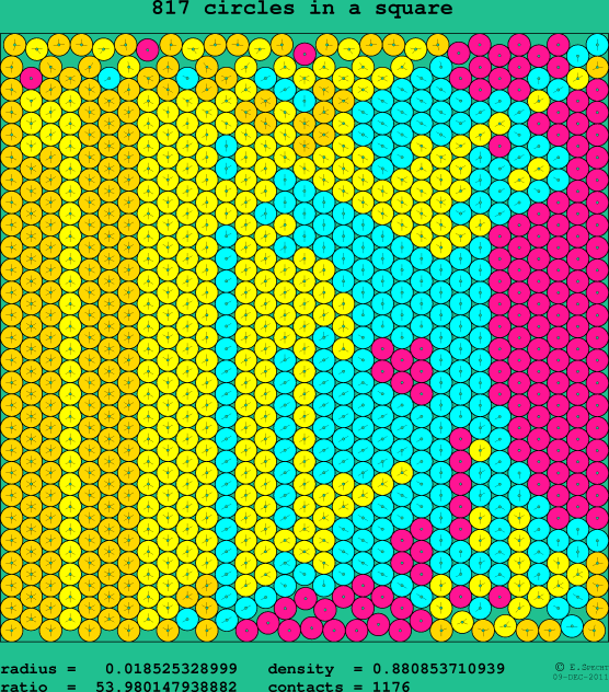 817 circles in a square