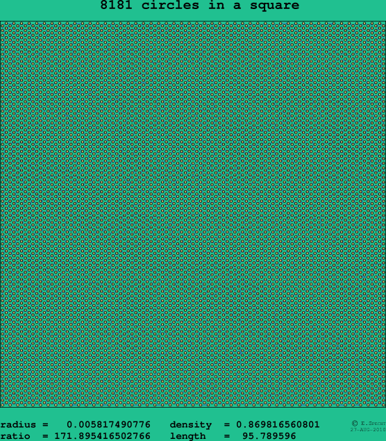 8181 circles in a square