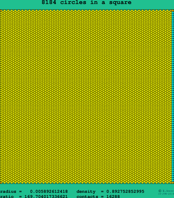 8184 circles in a square