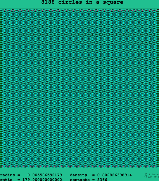 8188 circles in a square
