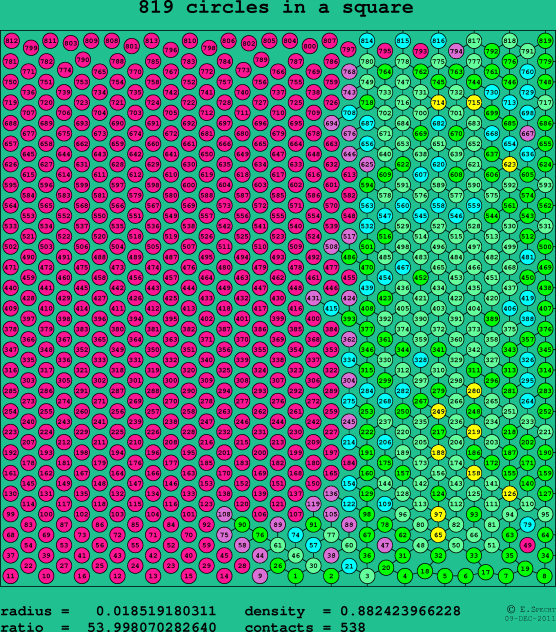 819 circles in a square