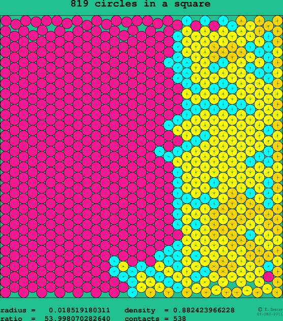 819 circles in a square